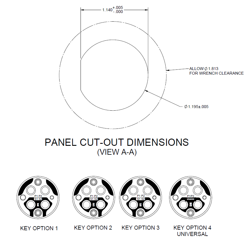 ARCH Panel Cutouts