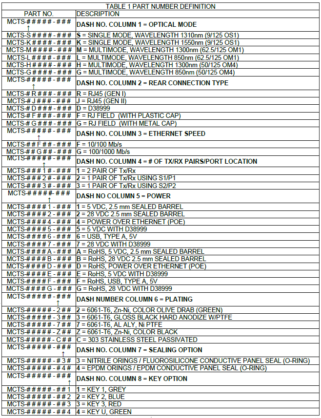 ARCH Part Number Scheme